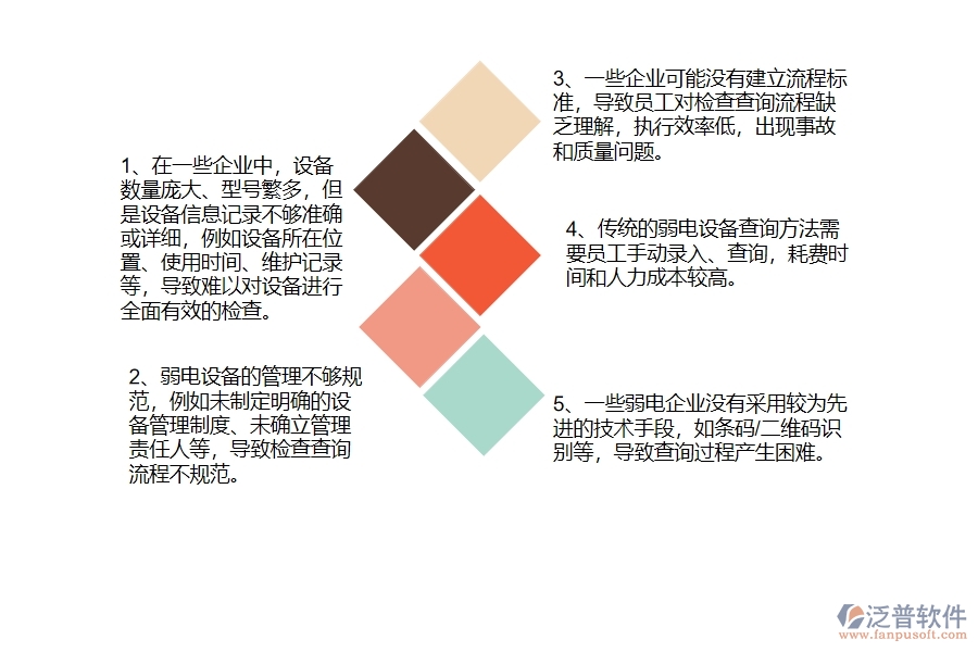 國內(nèi)80%的弱電工程企業(yè)在弱電設備檢查查詢中普遍存在的問題
