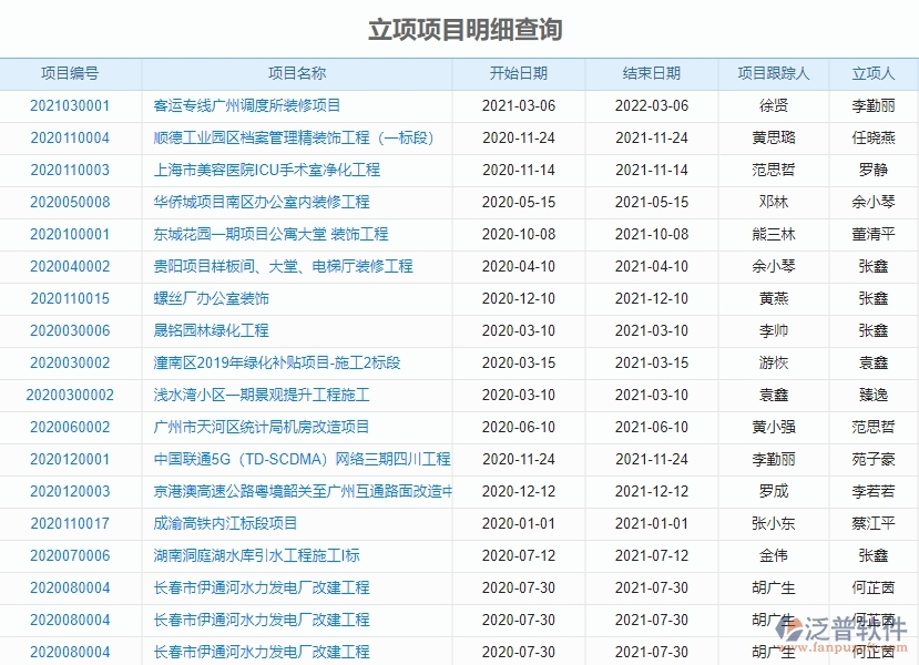 四、使用泛普軟件-園林工程系統(tǒng)項(xiàng)目狀態(tài)變更管理的核心優(yōu)勢(shì)