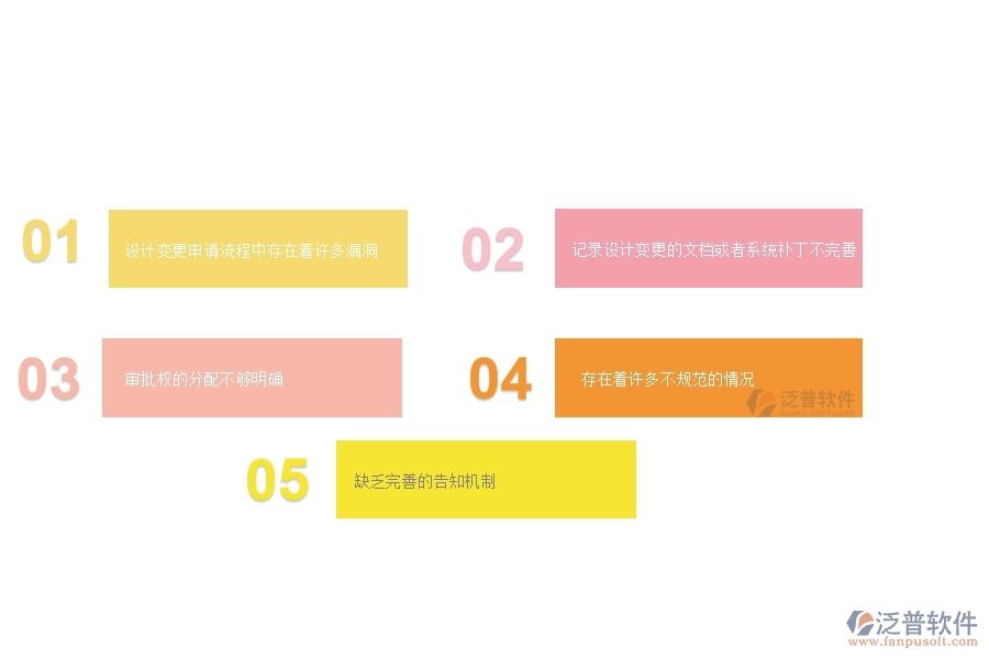 一、 多數(shù)公路企業(yè)在設(shè)計(jì)變更管理中存在的漏洞