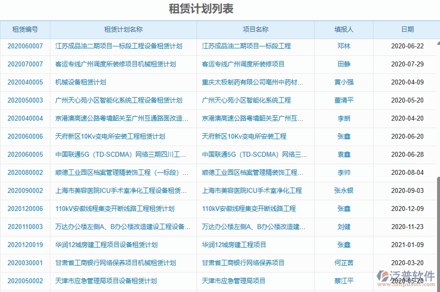 二、泛普軟件-幕墻工程項目管理系統(tǒng)在租賃計劃中的價值