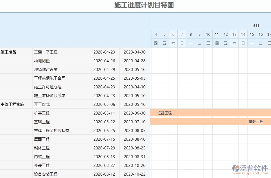 三、弱電工程企業(yè)系統(tǒng)中收入泛普軟件施工進度計劃報表管理的優(yōu)點