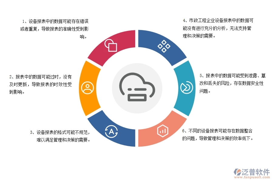 在市政工程企業(yè)設(shè)備報(bào)表過程中可能存在的問題有哪些