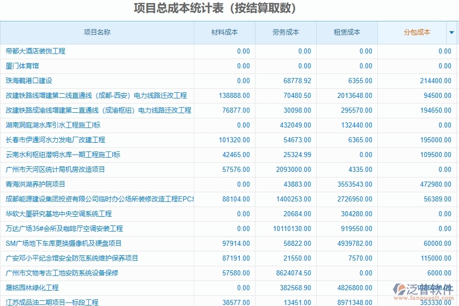 二、泛普軟件-幕墻工程項(xiàng)目總成本統(tǒng)計(jì)表(按結(jié)算取數(shù))能為企業(yè)帶來(lái)什么價(jià)值
