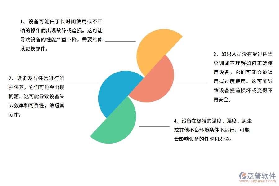 沒有上系統(tǒng)之前，路橋工程企業(yè)在設備檢查中會遇到哪些問題
