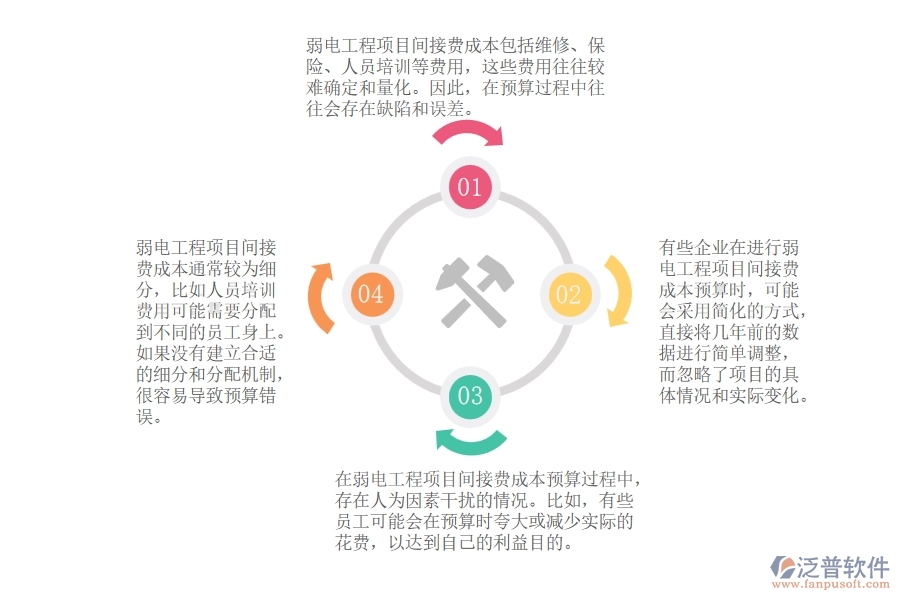 弱電工程項目間接費成本預算管理常見的問題