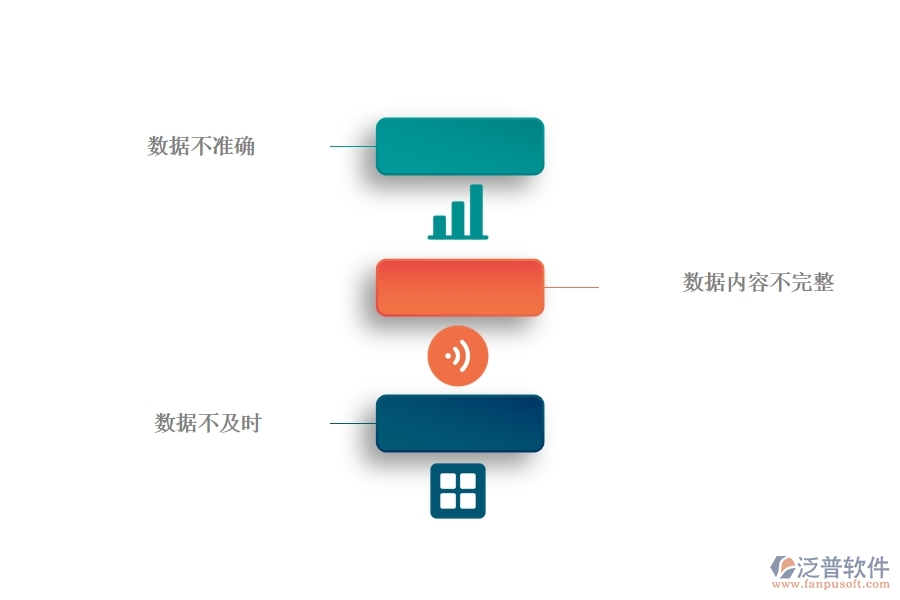 一、公路工程公司沒有使用系統(tǒng)時在立項報表方面遇到的問題有哪些