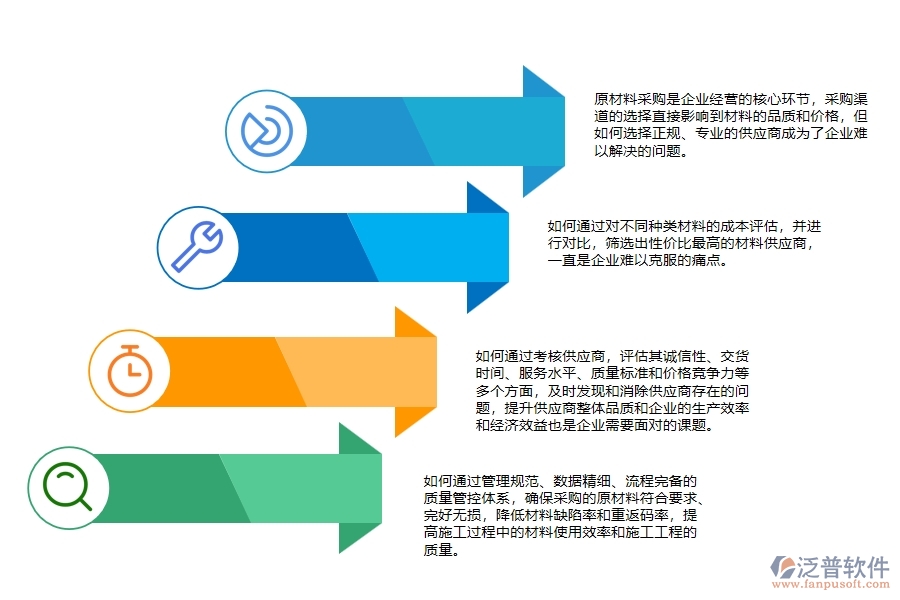 園林工程施工原材料采購(gòu)質(zhì)量管控管理上面臨的(六)大痛點(diǎn)