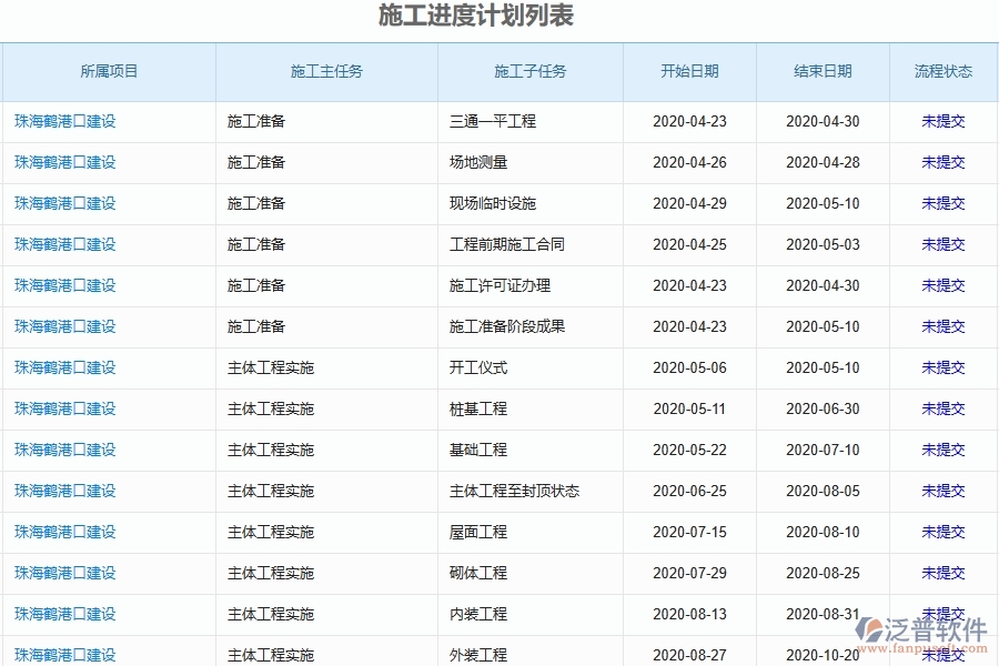 二、泛普軟件-弱電工程項(xiàng)目管理系統(tǒng)在施工進(jìn)度計(jì)劃中的方案