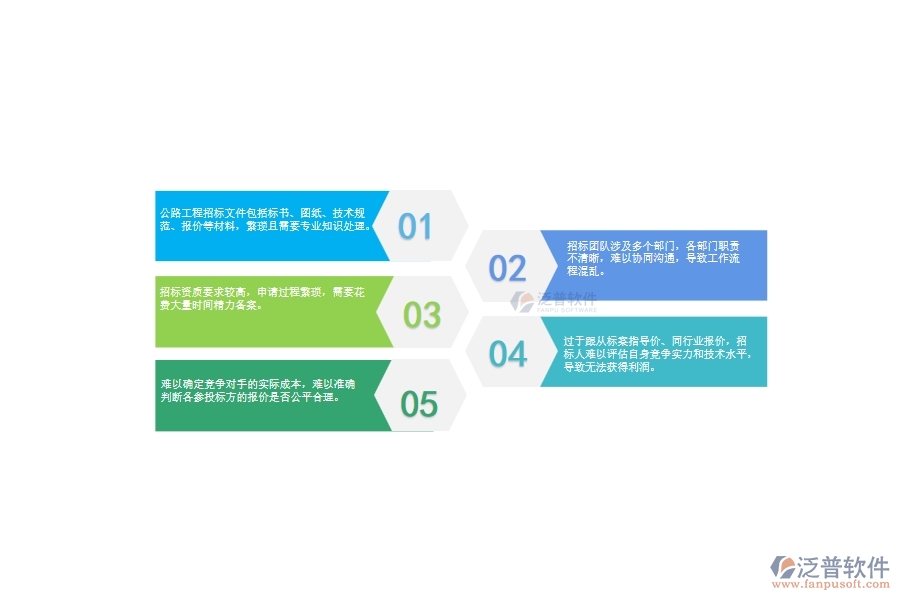 一、公路工程企業(yè)在招標(biāo)對(duì)比管理上面臨的七大痛點(diǎn)