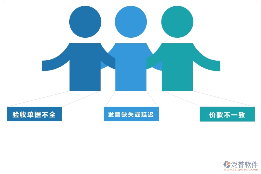 二、泛普軟件-幕墻工程企業(yè)管理系統(tǒng)的材料結(jié)算列表為工程企業(yè)帶來四大管理革新