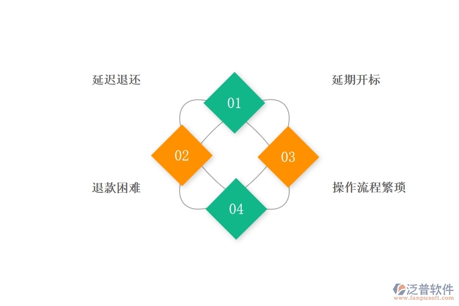 園林工程企業(yè)在投標(biāo)保證金回收方面遇到的棘手問題