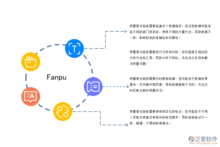 弱電工程質量情況報表管理過程中存在的問題有哪些