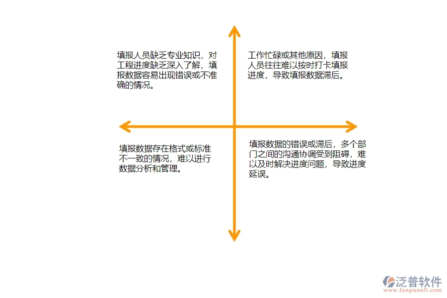 一、公路工程企業(yè)中進度填報管理常見的問題