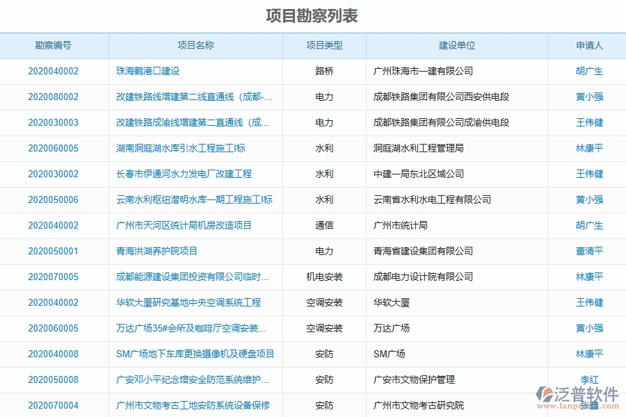 泛普軟件-弱電工程企業(yè)管理系統(tǒng)如何有效提升企業(yè)中的項(xiàng)目勘察