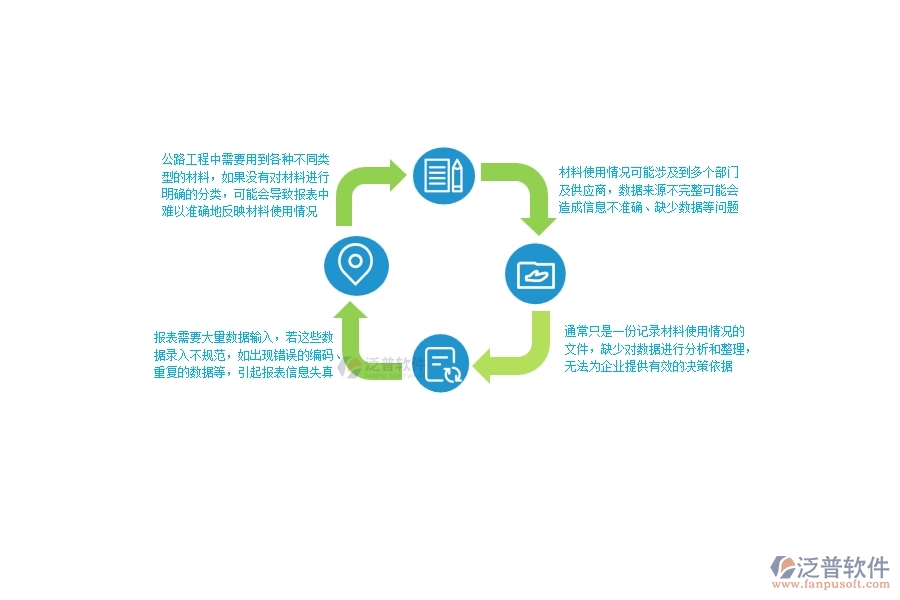 一、公路工程企業(yè)在材料報表上面臨的八大痛點