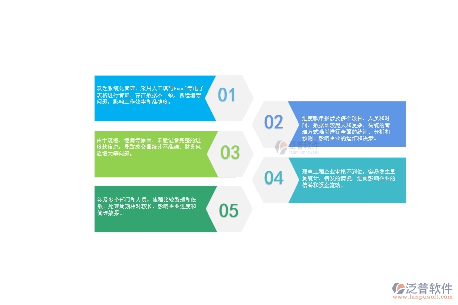一、弱電工程企業(yè)在進(jìn)度款申報(bào)列表管理中存在的問題
