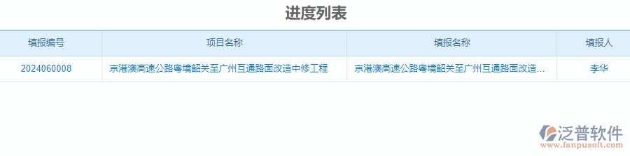 三、泛普軟件-公路工程企業(yè)管理系統(tǒng)中進(jìn)度管理的核心功能