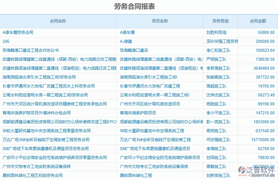 泛普軟件-市政工程項(xiàng)目管理系統(tǒng)在勞務(wù)合同報(bào)表中的方案