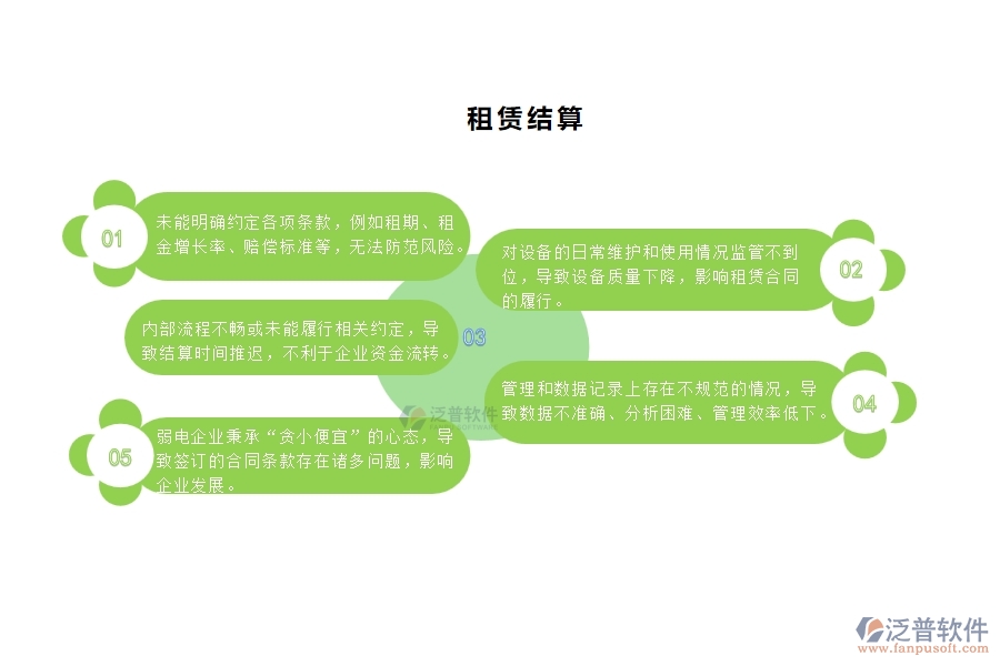 一、國內(nèi)80%的弱電企業(yè)在租賃結(jié)算管理中普遍存在的問題
