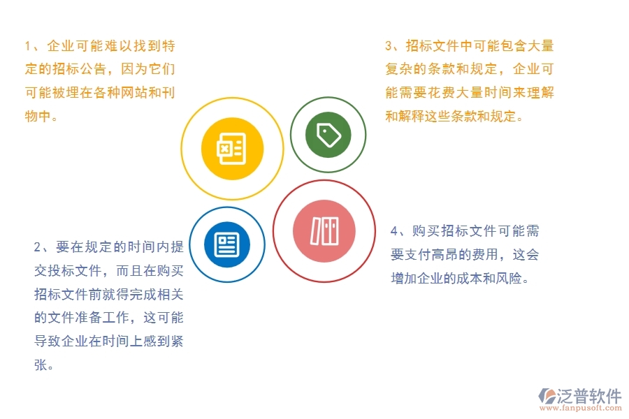 沒有使用系統(tǒng)之前，公路工程企業(yè)在招標文件購買的時候會遇到哪些問題