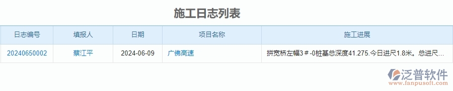 二、泛普軟件-公路工程企業(yè)管理系統(tǒng)如何有效提升企業(yè)中的施工過程管理