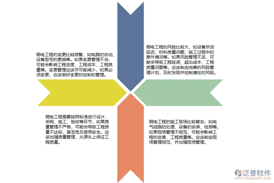 弱電工程項(xiàng)目全過程控制流程管理過程中存在哪些問題