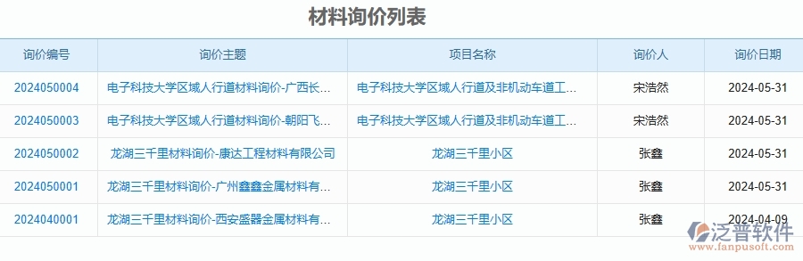 三、泛普軟件-公路工程企業(yè)管理系統(tǒng)中材料詢價明細查詢的核心功能