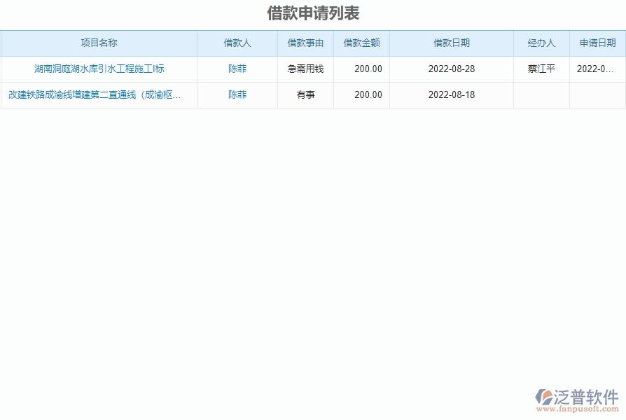 二、泛普軟件-弱電工程項目管理系統(tǒng)在借款申請列表管理的方案