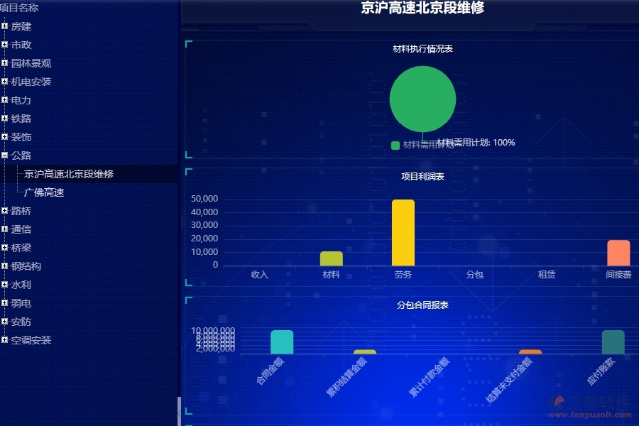二、泛普軟件-公路工程項(xiàng)目看板能為企業(yè)帶來(lái)什么價(jià)值