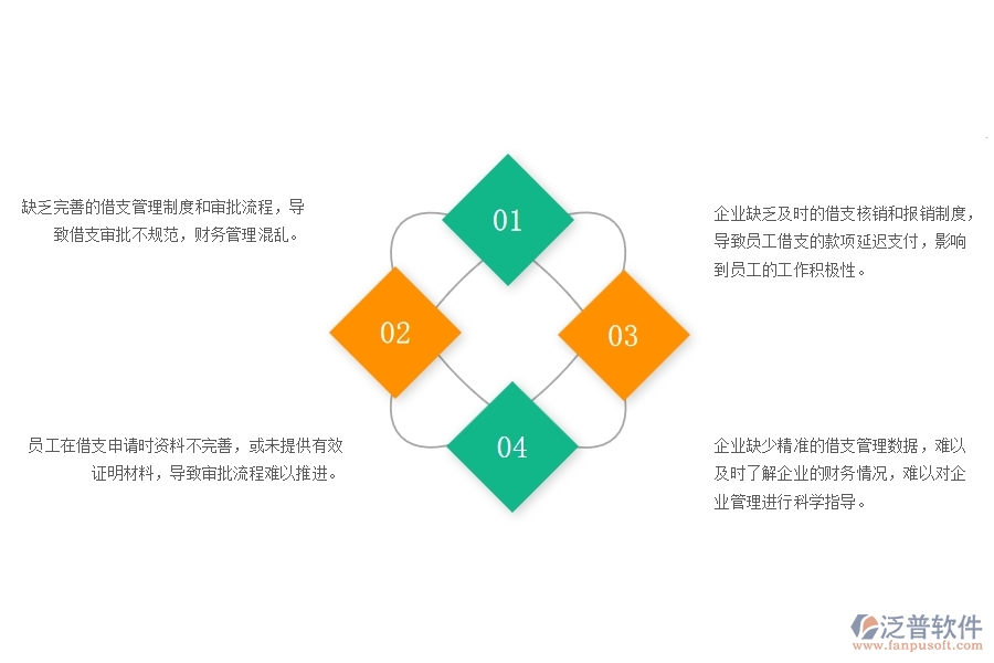 一、弱電工程企業(yè)在借支管理中存在的問題