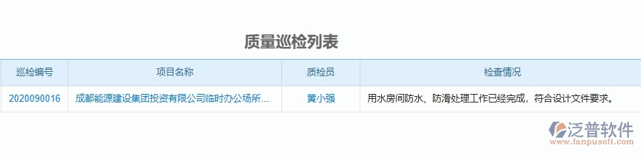 二、泛普軟件-機(jī)電工程企業(yè)管理系統(tǒng)的質(zhì)量管理為工程企業(yè)帶來(lái)四大管理革新