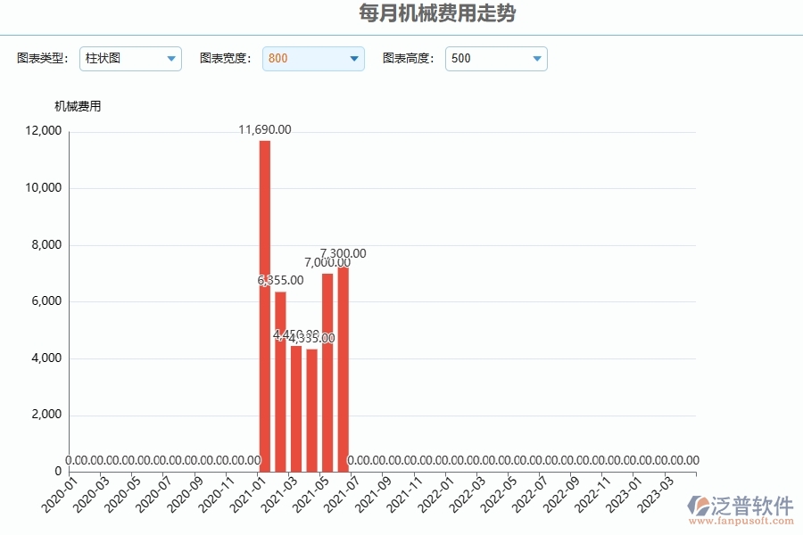 泛普軟件-公路工程項目管理系統(tǒng)在每月機械費用走勢中的作用