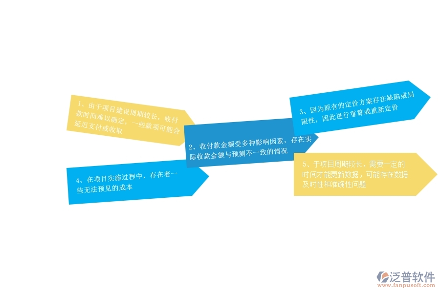 園林工程企業(yè)在項目總成本統(tǒng)計表(按收付款取數)過程中存在的問題有哪些