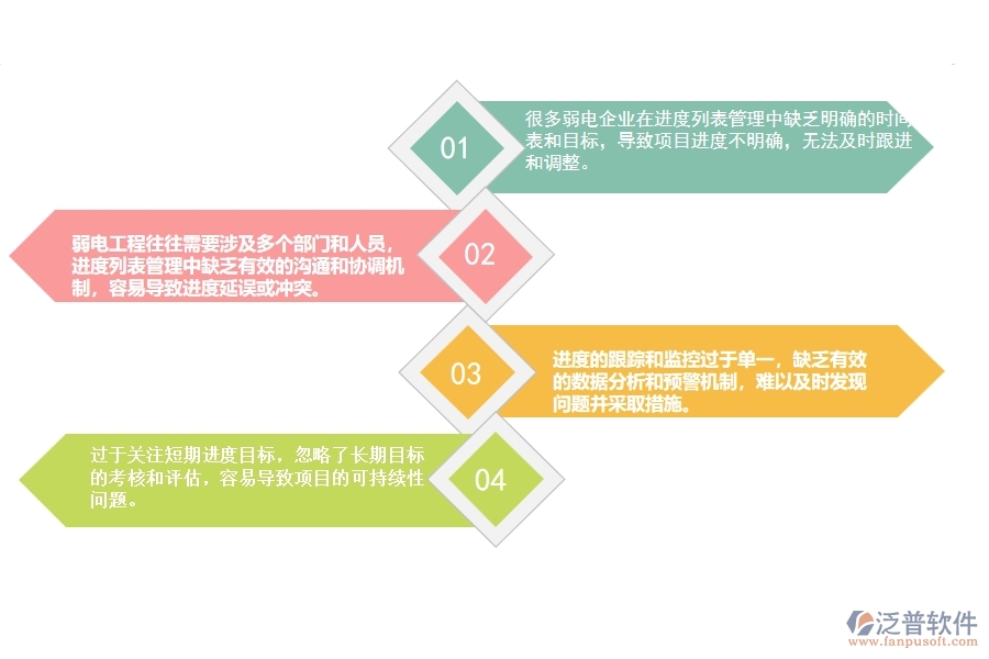 一、國內(nèi)80%的弱電企業(yè)在進(jìn)度列表管理中普遍存在的問題