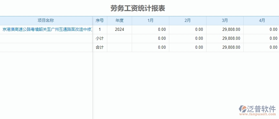 二、泛普軟件-公路工程系統(tǒng)如何提升企業(yè)的勞務(wù)報表管理