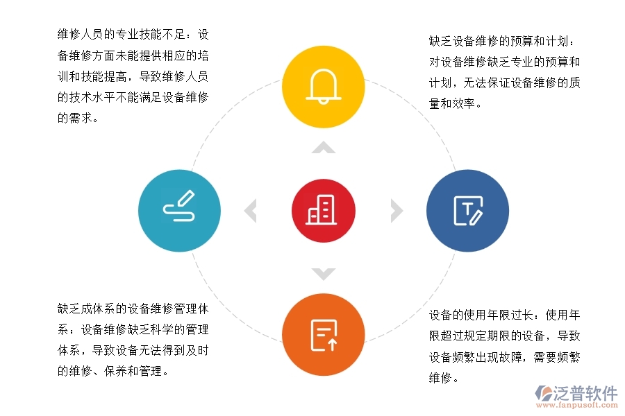 國內(nèi)80%的園林企業(yè)在設備維修中普遍存在的問題
