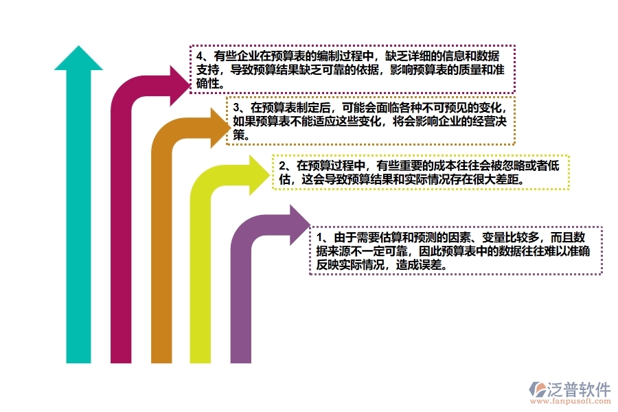 幕墻工程企業(yè)在間接成本預(yù)算實(shí)際對(duì)比表過(guò)程中存在的問(wèn)題有哪些