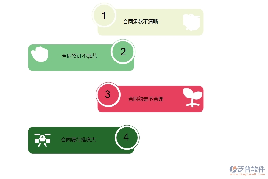 在路橋工程行業(yè)勞務合同列表過程中可能存在的問題有哪些