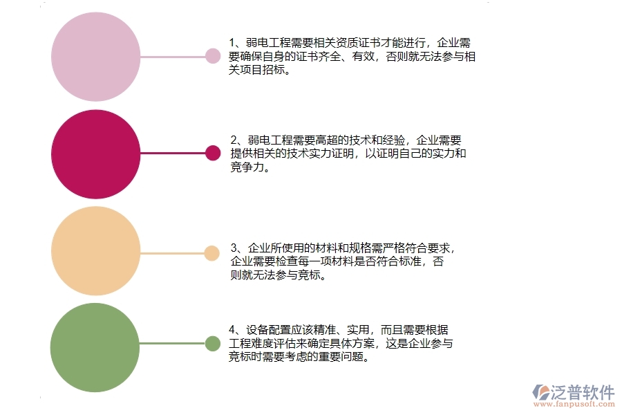 弱電工程企業(yè)在開標(biāo)登記上面臨的四大痛點(diǎn)