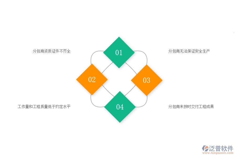 一、國內(nèi)80%的園林企業(yè)在分包合同中普遍存在的問題