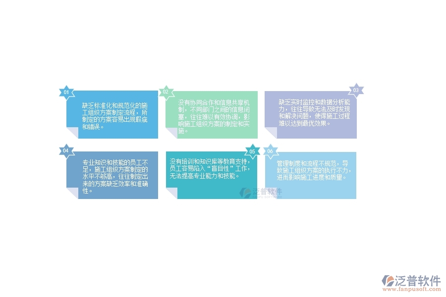 一、使用泛普軟件-公路工程系統(tǒng)前，企業(yè)在施工組織方案管理時的問題