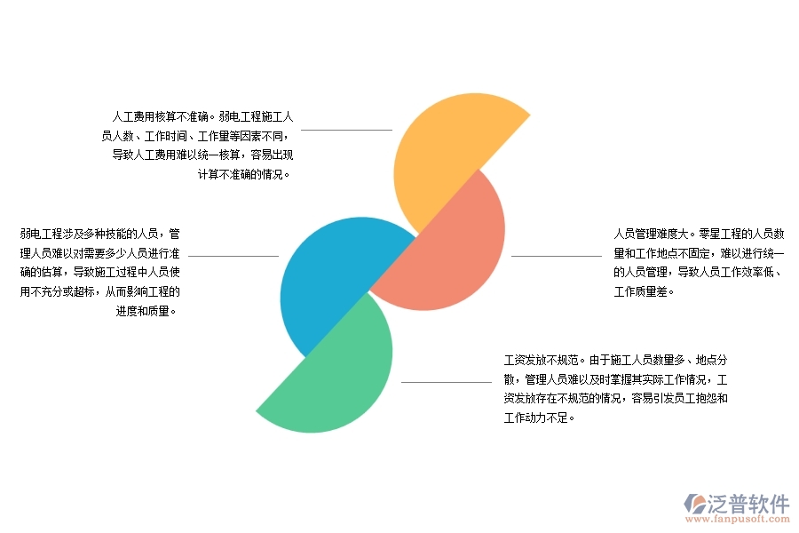 弱電工程施工勞務(wù)人工費(fèi)控制管理存在哪些問題