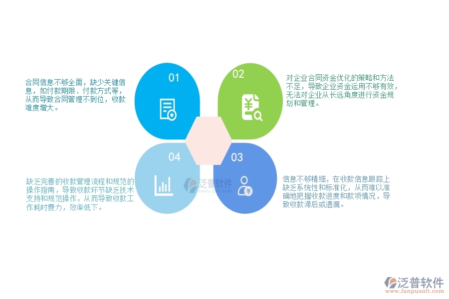 一、小微弱電工程企業(yè)管理者在合同收款管理存在的問題