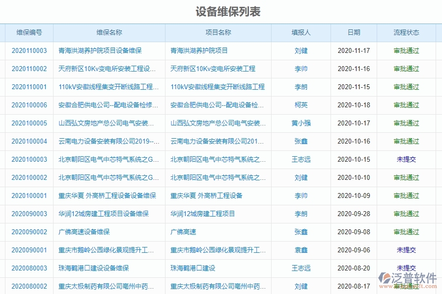 泛普軟件-園林工程項目管理系統(tǒng)在設備維修中的方案