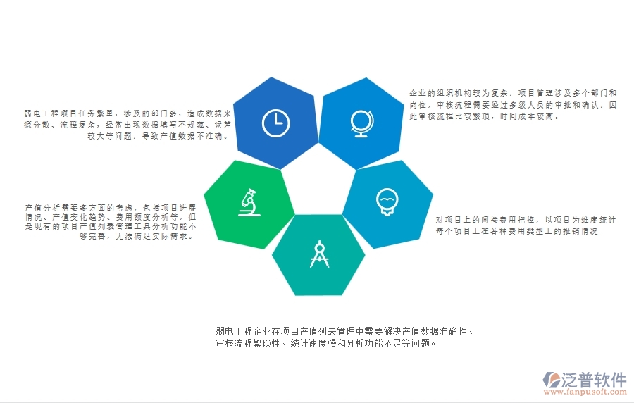 一、弱電工程企業(yè)在項目產(chǎn)值列表管理中存在的問題