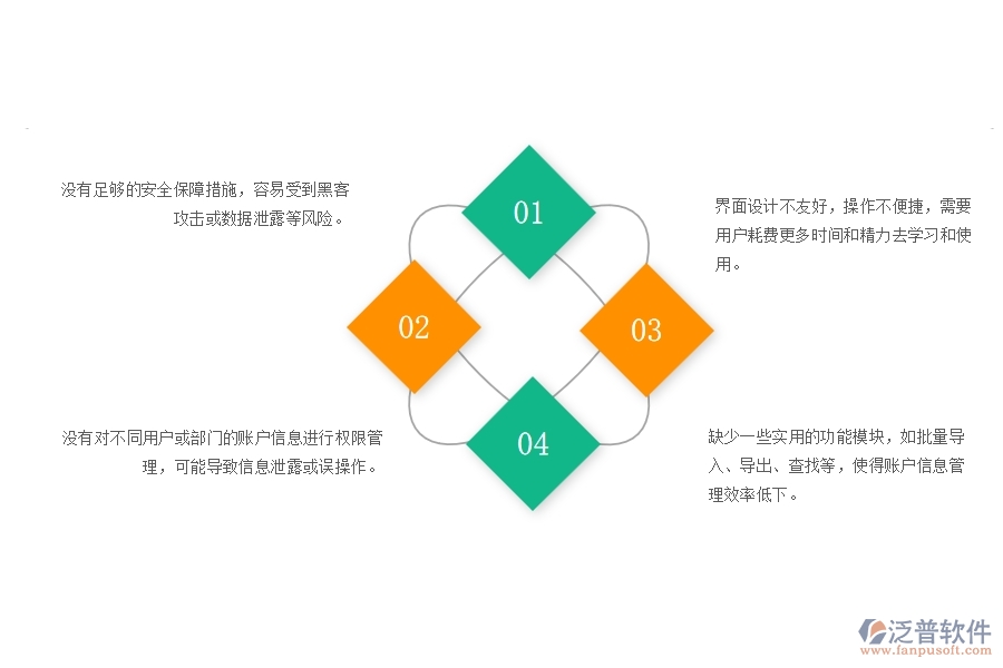 　一、幕墻工程企業(yè)賬戶信息列表管理的不足之處