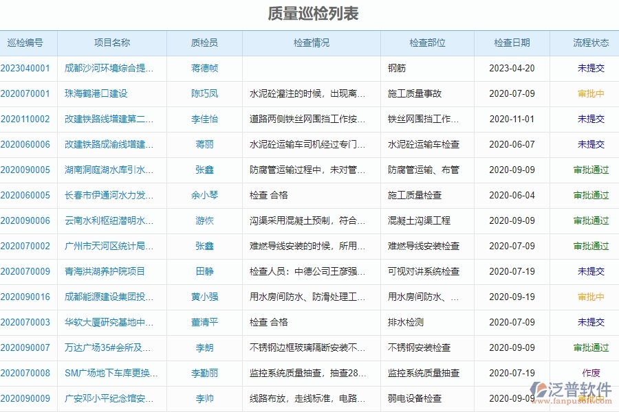 二、質(zhì)量巡檢對(duì)于幕墻工程企業(yè)經(jīng)營(yíng)有哪些價(jià)值