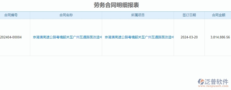 二、泛普軟件-公路工程項(xiàng)目管理系統(tǒng)在勞務(wù)合同明細(xì)報(bào)表中的價(jià)值