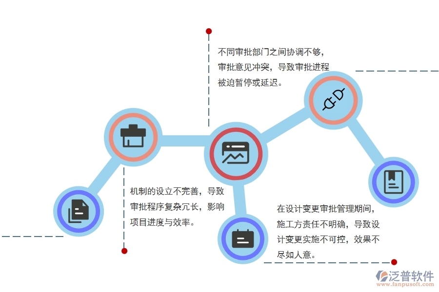 綠化園林工程設(shè)計(jì)變更審批管理方面存在的八大問(wèn)題