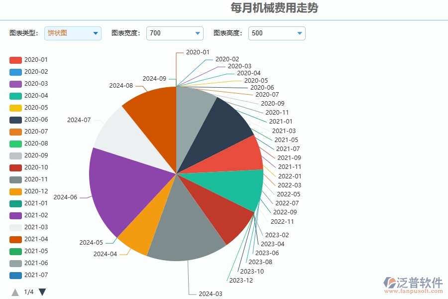 三、泛普軟件-園林工程每月機(jī)械費(fèi)用走勢管理系統(tǒng)為企業(yè)帶來的價值